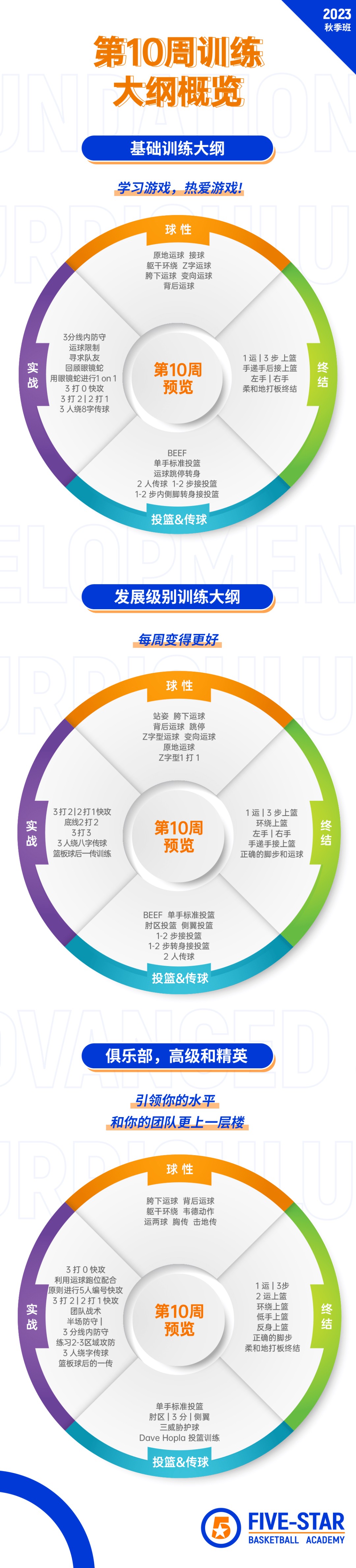 基于智能评估的篮球训练方法有哪些_2